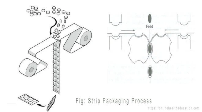 Aluminum Foil Strip Packaging Progress